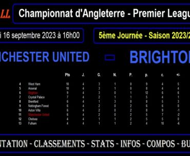 MANCHESTER UNITED - BRIGHTON : match de football 5ème journée de Premier League - Saison 2023-2024
