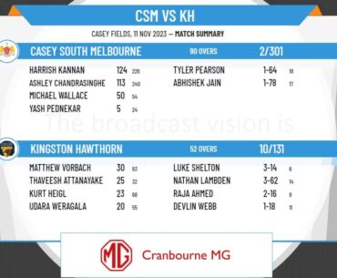 Vic Prem Cricket - Kookaburra Men's Firsts - Rd4 - Casey South Melbourne v Kingston Hawthorn - Day 2