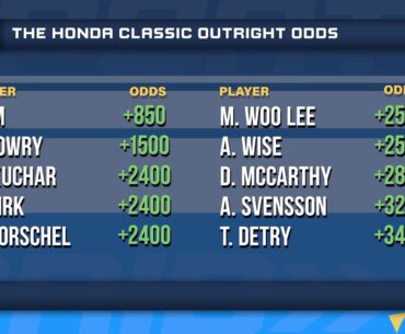 Back This Golfer At +3400 To Win The Honda Classic