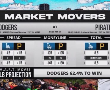 MLB 4/26 Preview: Here Is The Value!