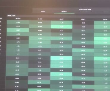 #Valerotexasopen #GolfingTips