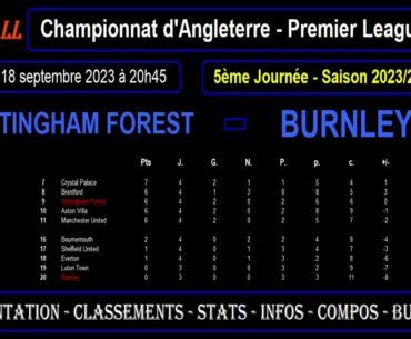 NOTTINGHAM FOREST - BURNLEY : match de football 5ème journée de Premier League - Saison 2023-2024