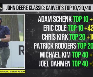 John Deere Classic Top 10 & 20: Schenk T-10 (+300), McCarthy T-10 (+170)