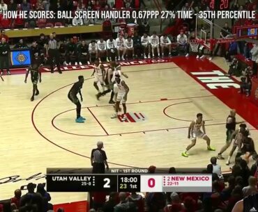 Justin Harmon - Scoring ball handler - Utah Valley - 2022-23 Transfer Portal Highlights