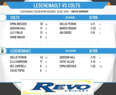 Bunbury & Districts Cricket Association - Women's 1st Grade - Round 9 - Leschenault v Colts