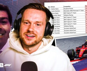 EXPLAINED! How to fix Track Limits! 🔍| Sky Sports F1 Podcast