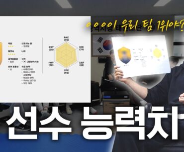 (굿바이, 대전) 태권도 최초 콘텐츠, 태권도 선수들 능력치를 매겨봤습니다