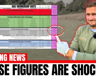 Golf club membership fees hit ‘worrying’ NEW heights