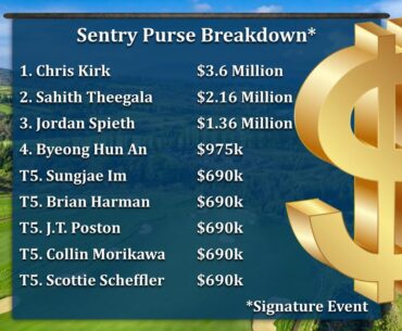 1st Signature Event: 3.6 Million Payday-Fairways of Life w Matt Adams-Mon Jan 8
