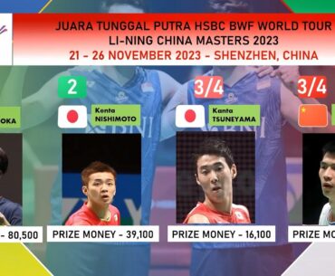 Hasil Juara LI NING CHINA MASTERS 2023