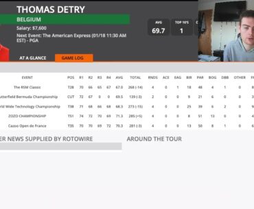 2024 American Express DraftKings DFS Preview