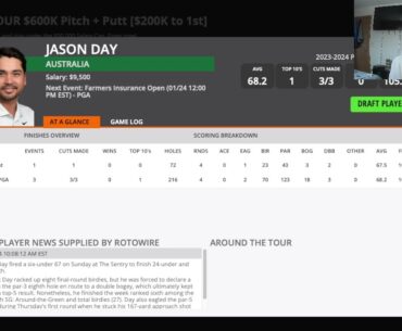 2024 Farmers Insurance Open DraftKings DFS Preview