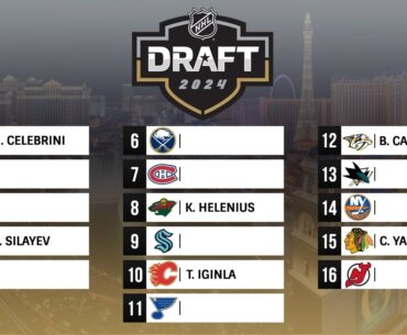 2024 NHL MOCK DRAFT