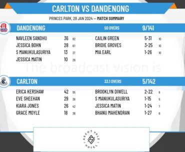 Victorian Premier Cricket - Kookaburra Women's Firsts One Day - Round 9 - Carlton v Dandenong