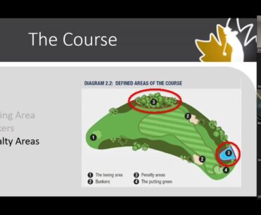 2024 Golf Manitoba Beginner Rules of Golf