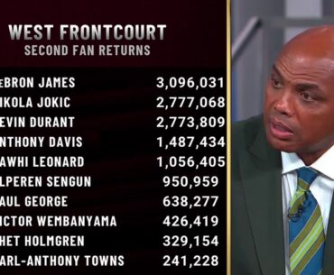 Inside the NBA on 2nd Fan Returns of 2024 NBA All-Star Voting