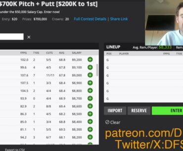 2024 AT&T Pebble Beach Pro-Am, DraftKings Picks and Preview