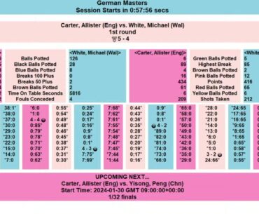 🔴🎱 Guoqiang He v Williams Mark BetVictor German Masters LIVE SNOOKER Jan 30 2024