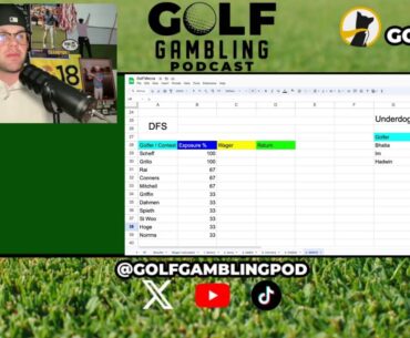 2024 WM Phoenix Open: Narratives, Interview Reactions, Final Thoughts, Betting Card, DFS Plays
