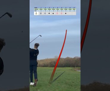 Holes 7-9 (WINTER TEES) #golf
