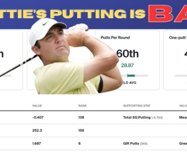 Scottie Scheffler's Putting is Disastrous!