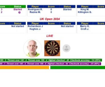🔴🎯 2024 Ladbrokes UK Open - Day One LIVE DARTS March 1, 2024 DAMON HETA vs SIMON WHITLOCK