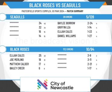 Newcastle District CA - City of Newcastle Summer Bash - QUARTER FINAL 1 -  Black Roses v Seagulls
