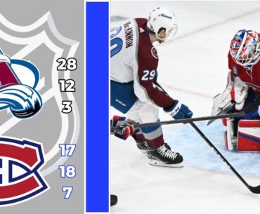 NHL GAME PLAY BY PLAY: AVALANCHE VS CANADIENS