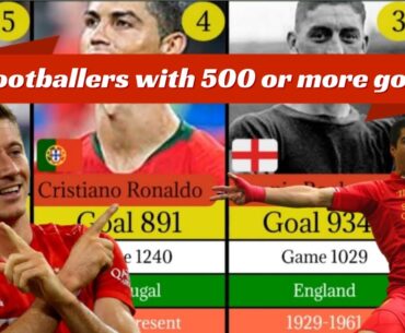 List of footballers with 500 or more goals