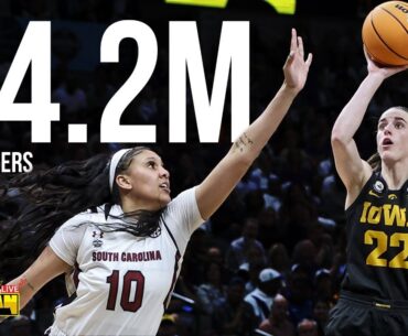 South Carolina vs Iowa generated 14.2M Viewers!