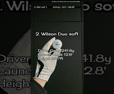 Comparison of golf balls for 100mph golfers #golf #golfball #golftips #golfballcomparison