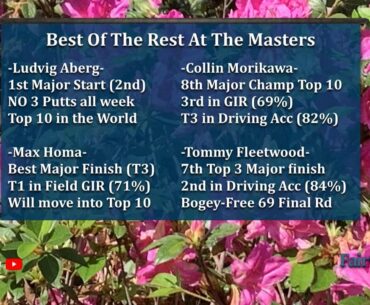 The Rest Of The Best: Great Masters Performances From Aberg, Homa, Morikawa, & Fleetwood