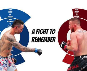 What The Data Tells Us About Max Holloway's Win Over Justin Gaethje