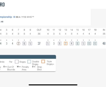 Best round of my life took a turn