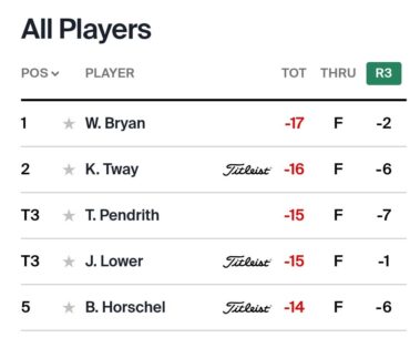 HUGE 18 holes coming up for Wesley tomorrow. Would love to see him make it back on Tour