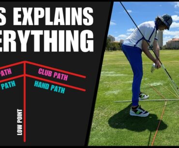 Design Your Golf Swing Around This Grid