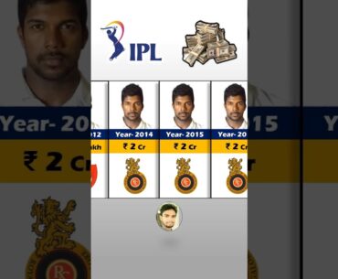 Varun Aaron IPL Salaries Season Wise. IPL Auction 2024