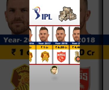 Aaron Finch Ipl Salary Season Wise !! IPL Auction 2024  #ipl  #cricket #shorts