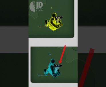 Backswing Basics Trail Knee Rotation - STOP The Golf Swing Swaying
