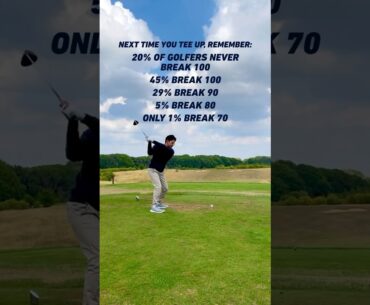 What % golfer are you & where would you like to get to? #golf #golfers #golfswing #golfshorts