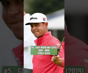 The 8 Biggest Longshots to Win The US Open PART 1
