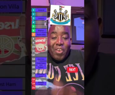 Robbie's Pre-Season PREDICTIONS Review! 👀