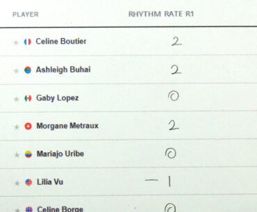 Paris Olympic Women’s Golf Competition 2024 - Rhythm Rates & Scores for Round 1