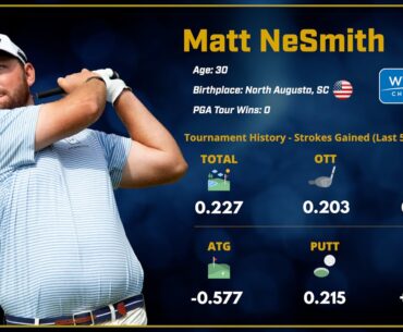 Wyndham Championship: Dark Horse - Matt NeSmith