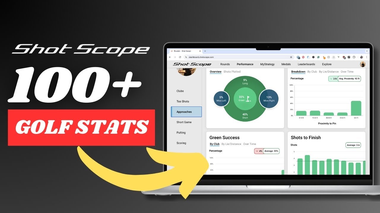 What golf performance data do Shot Scope users get access to? What golf performance data do Shot Scope users get access to?