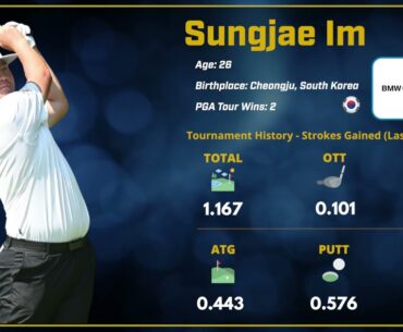 BMW Championship - One To Watch: Sungjae Im