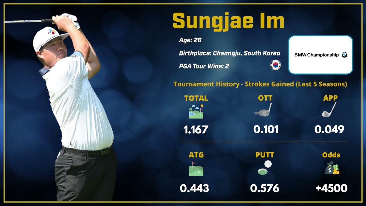 BMW Championship – One To Watch: Sungjae Im BMW Championship - One To Watch: Sungjae Im