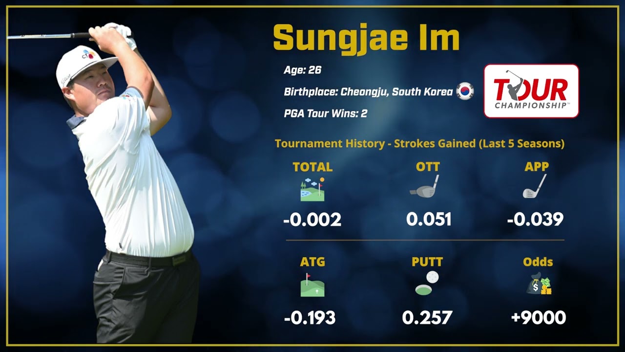 Tour Championship – Dark Horse: Sungjae Im Tour Championship - Dark Horse: Sungjae Im