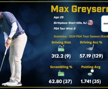 BMW Championship - Dark Horse: Max Greyserman