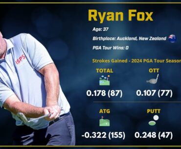 2024 Black Desert Championship: Outright Winner Pick - Ryan Fox